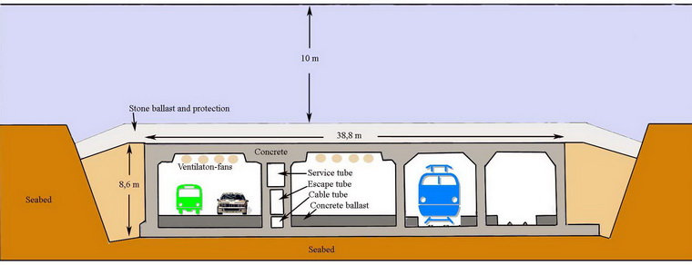 Схема тоннеля под проливом Эресун
