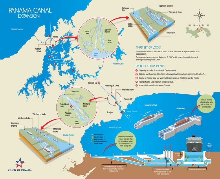 Расширение Панамского канала. Схема